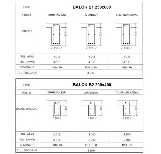 Structure Detailing (beam)